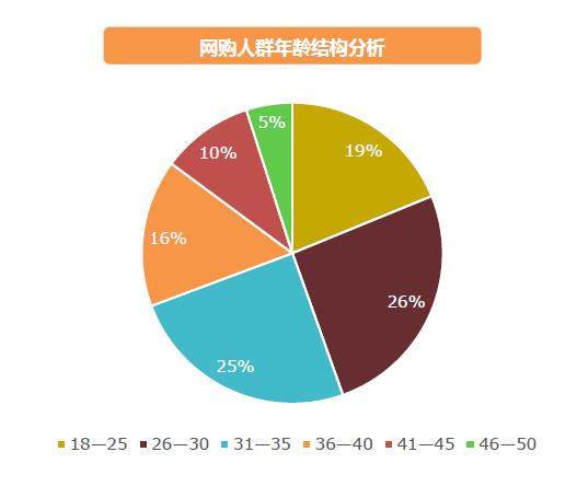 受众定位