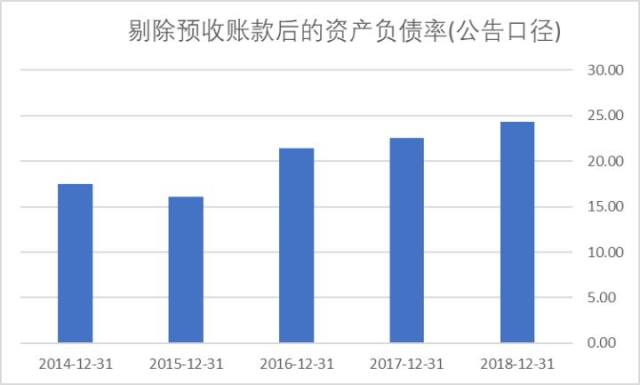 马云的投资战略,恒生电子2018年年报点评