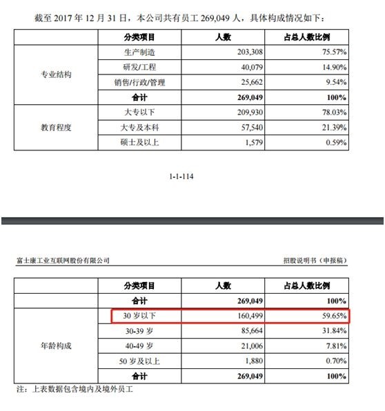 〖核发富士康批文富士康公告〗