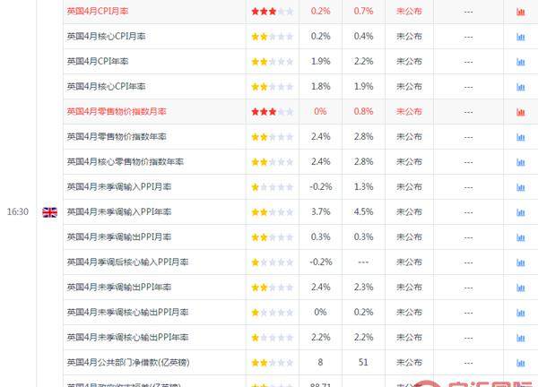 宇汇国际:2019年05月22日经济数据一览