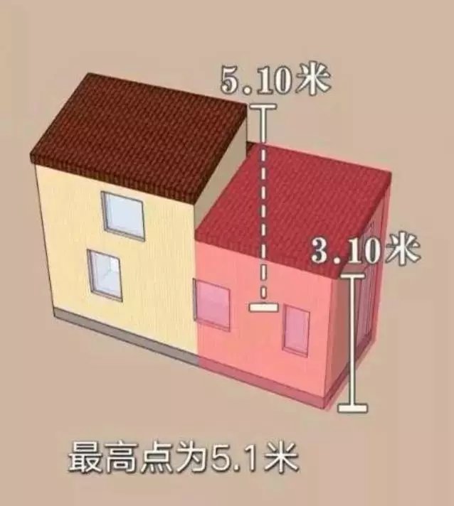 南桥有多少人口(2)