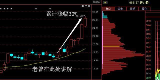 医药第一龙头携利好回归，大股东强势抢筹，老先生此招助散户夺魁