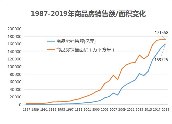 某开发区人口和人均住房_某地区人口复合分组表(3)