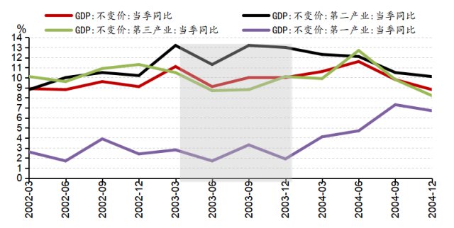 疫情冲击下中国gdp