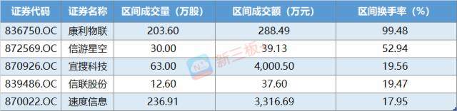 “新三板+”TMT周报：三大国有银行投AI企业 艾瑞咨询挂牌新三板