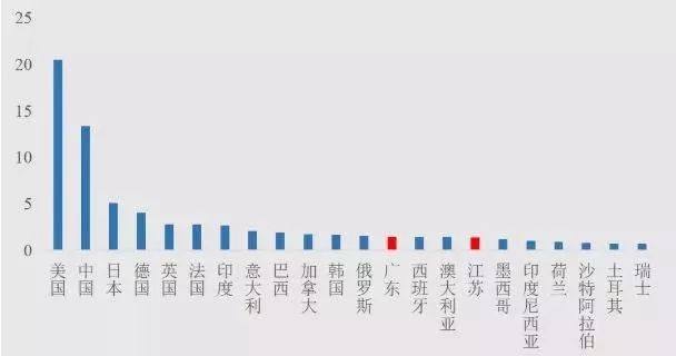 中国经济总量地图_中国地图(2)