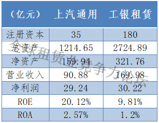 金融公司指标（金融公司考核指标） 金融公司指标（金融公司稽核
指标）《金融稽核是什么》 金融知识