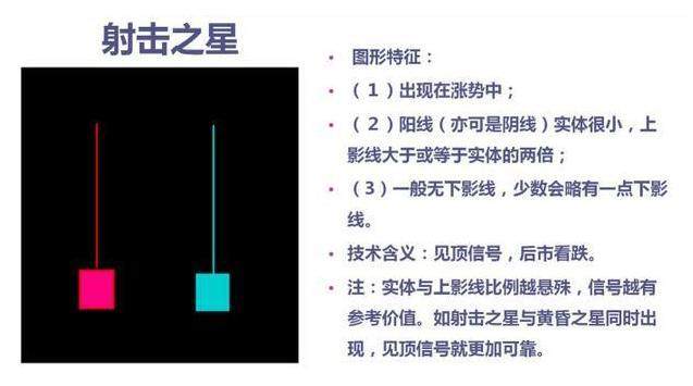 当股票出现“倒转锤头”形态，割肉清仓也要逃！