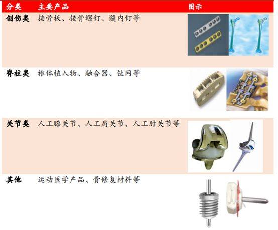 一只到了买点的骨科龙头公司 财富号 东方财富网