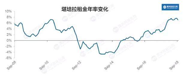 悉尼gdp_悉尼歌剧院