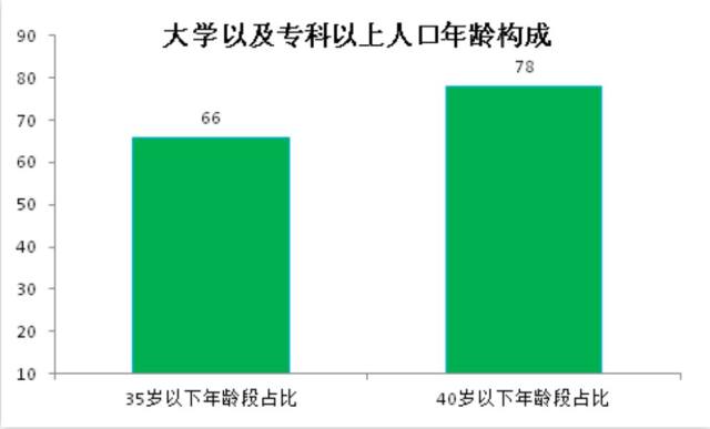 人口红利的计算_人口红利图片