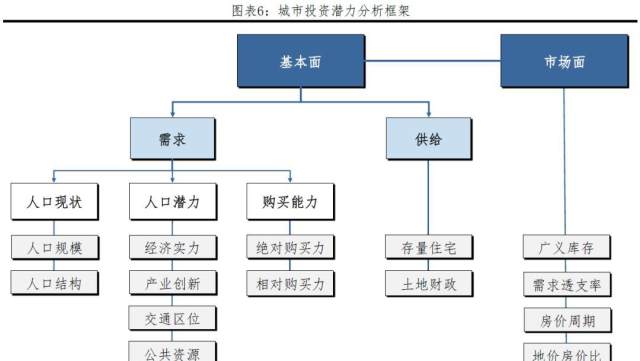 人口指标_人口普查图片(2)