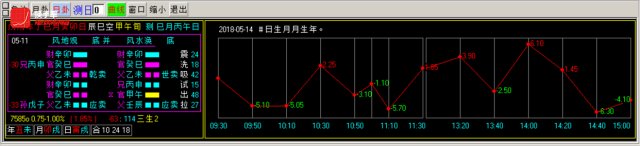 换手率短线炒股神器