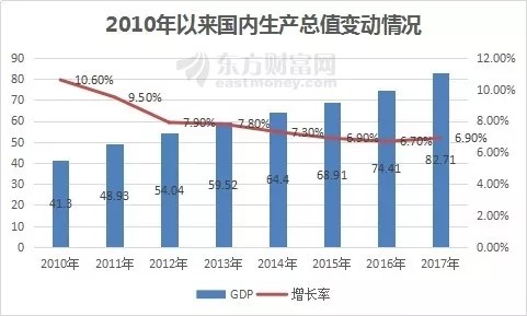 沈阳gdp几万亿_风雨过后终于连续晴天 可劲儿欣赏沈阳蓝(2)