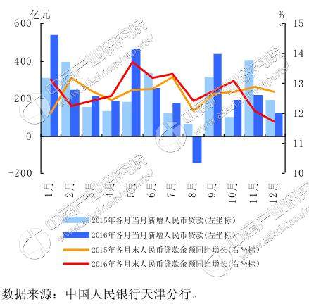 天津经济总量2017年_天津劳动经济学校图片