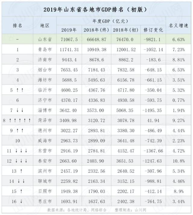 2019年度日照GDP_日照金山图片(2)