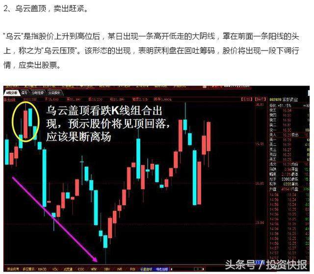 散户请注意！股票下跌前会出现这些救命信号！（图解）