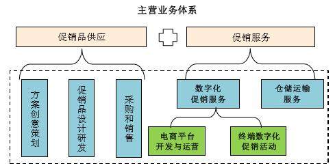 元隆雅图:促销品龙头,受益北京世园会和冬奥会