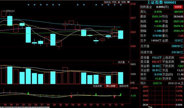 并购重组+5G+汽车零部件+小盘股+短庄入住——周期牛股这里产生？