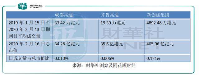 全国高速公路免收通行费，公路股影响几何？