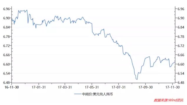 gdp与商业银行流动性_宏观 宏微观流动性传导与上市公司现金流