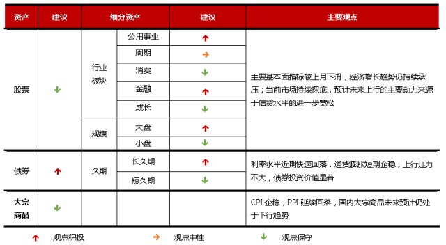 量化研究:华夏基金大类资产配置报告(2019\/01