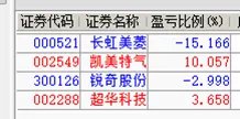 予人口实近义词(2)