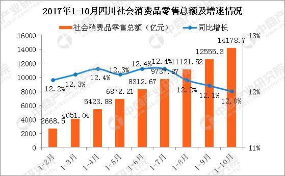 四川省2017年省经济总量_四川省地图