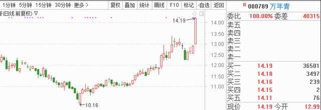 A股年报“照妖镜”催生新行情 今日8股望扛起反攻大旗