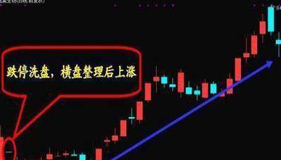 股市出现“压价逼仓”，说明主力悄悄洗盘，散户需耐心等股价拉升