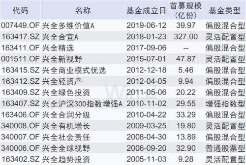 A股重回3000点！爆款基金再现！今天还有降准实施