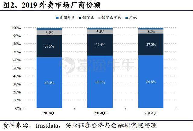 阿里季报：大而不慢，竞争压力化作创新动力