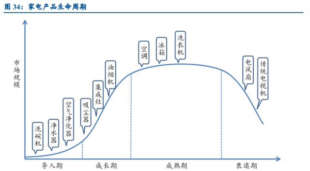 消費品升級系列家電是如何登頂消費升級紅利金字塔的