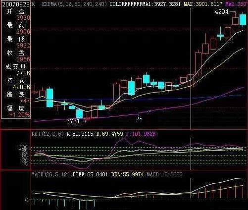 kdj指標這麼用股票趨勢信號抓得準