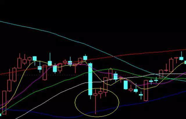 精准抄底战法长下影线战法遇见此种类型的k线可大胆介入主力拉升在即