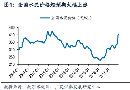 和声gdp(3)