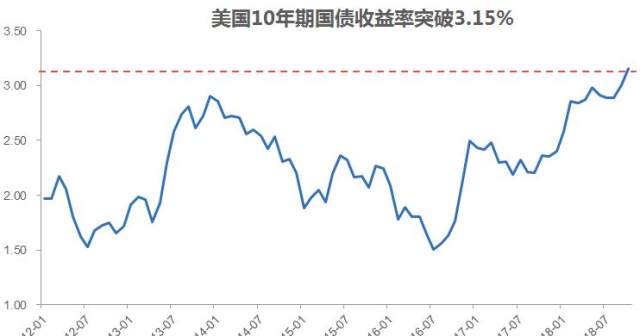 gdp是同步指标(3)