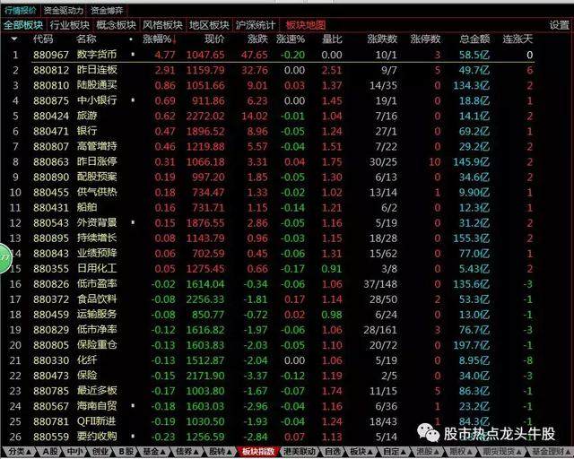 9-25股市周三午评：股市走势+热点板块+下午金股