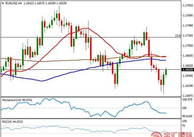 FXCM福汇官网：欧元兑美元(EURUSD)今日走势分析(2018.7.19) - 宇汇国际yhusd.net