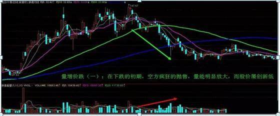 如何不被主力洗出去？一文讲透“成交量”的秘密，很多散户竟全然不知！