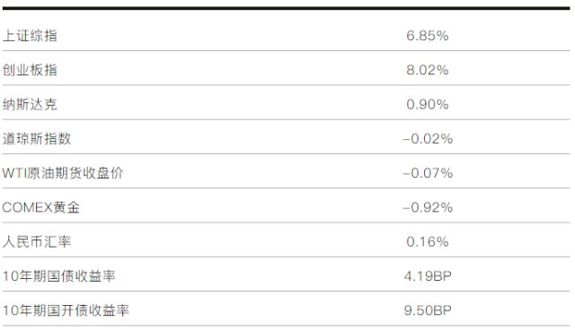 2019年美国消费拉动gdp_美国gdp2020年总量(3)