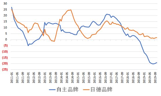 gdp销量_中国gdp增长图