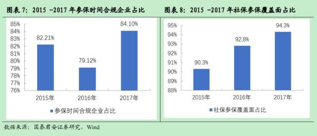 GDP一直增加带来的影响_老龄化对全球gdp影响(3)
