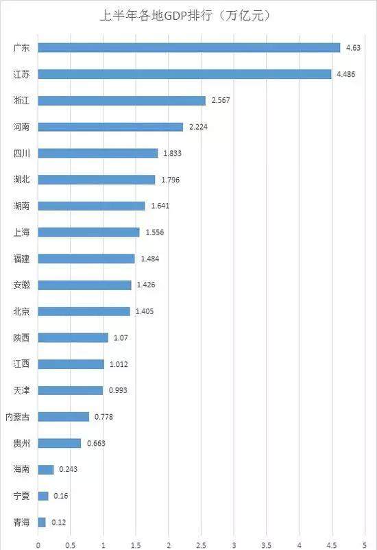 2021江西省经济总量_2021江西省经济变