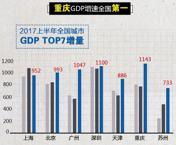 新一线跟一线城市gdp差距_新一线城市最受期待20大商业项目都有谁(2)