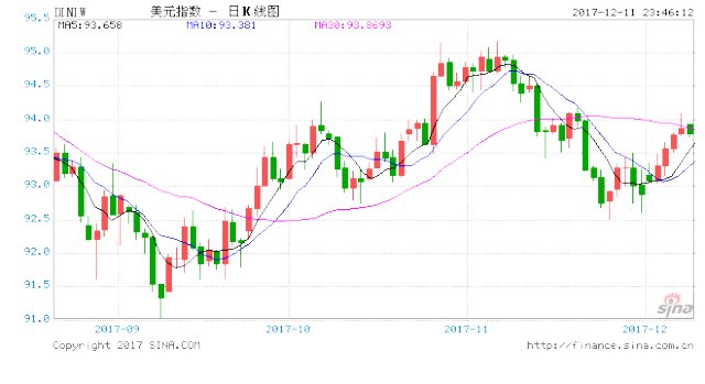 gdp和失业率(3)