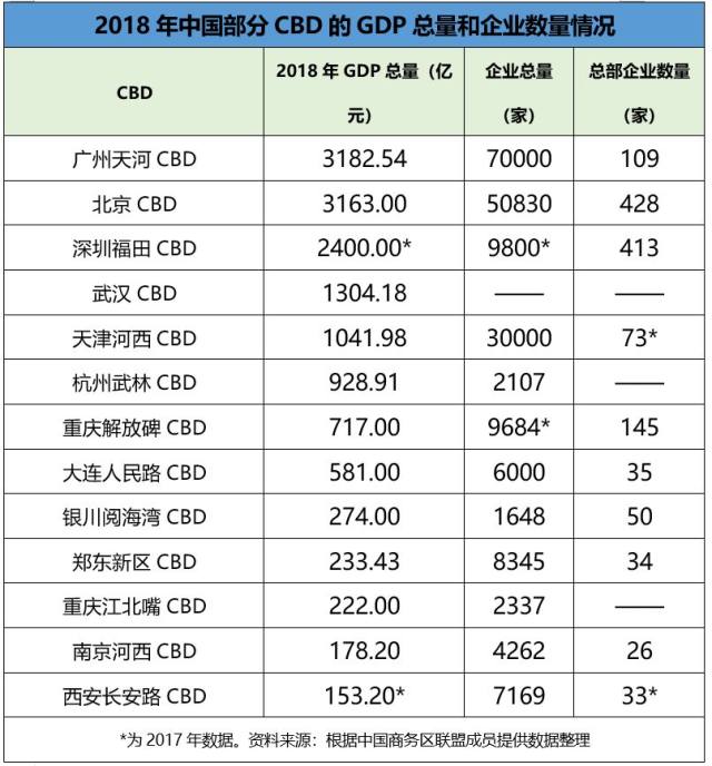 陆家嘴每天的gdp_上海陆家嘴(3)