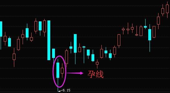 底部孕线k线图解法图片