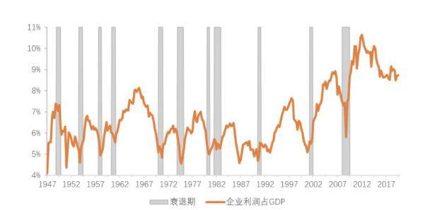 中国利润占gdp多少_大佬都说好的邮储银行 盈利能力其实一般
