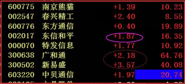 牛市确立科技牛龙头最全面解析